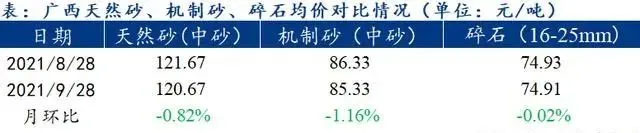 廣西受眾多因素影響,砂石價(jià)格小幅震蕩!四季度砂石行情展望 廣西受眾多因素影響,砂石價(jià)格小幅震蕩!四季度砂石行情展望