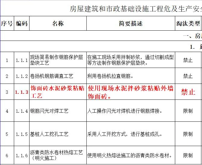 取消水泥砂漿飾面磚粘貼工藝？住建部發(fā)文：明令禁止！